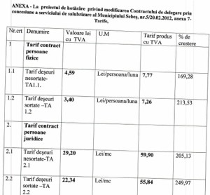tarife-majorare-gunoi-Sebes